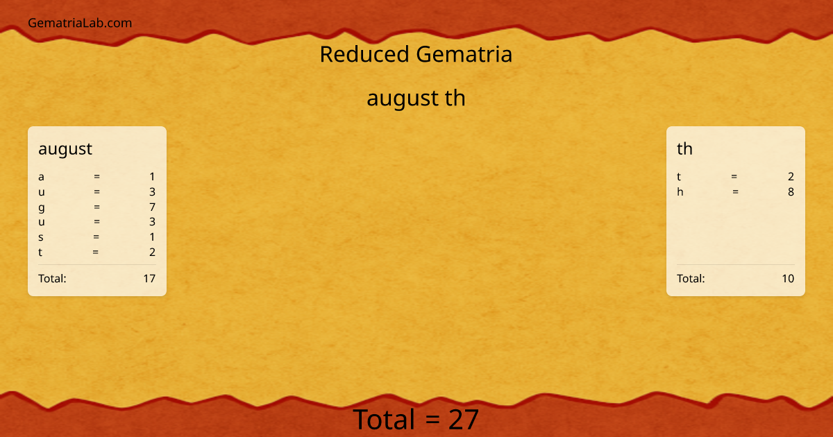 august th in reduced Gematria